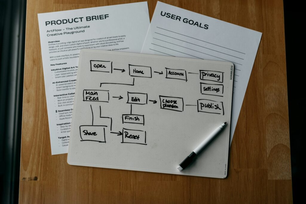 Skizzierter Workflow mit Nutzerzielen für die Planung einer Anwendung mit Low-Code